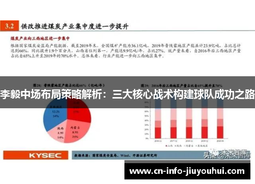 李毅中场布局策略解析：三大核心战术构建球队成功之路