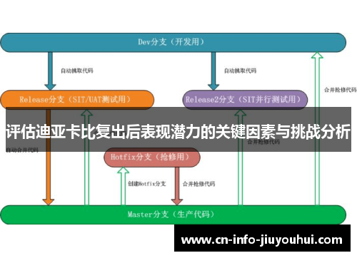 评估迪亚卡比复出后表现潜力的关键因素与挑战分析