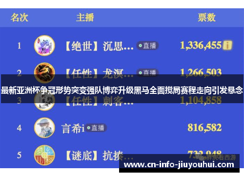 最新亚洲杯争冠形势突变强队博弈升级黑马全面搅局赛程走向引发悬念